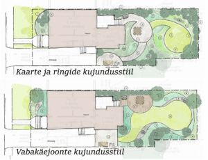 kaarte ja ringide teema ning vabakäejoonte teema