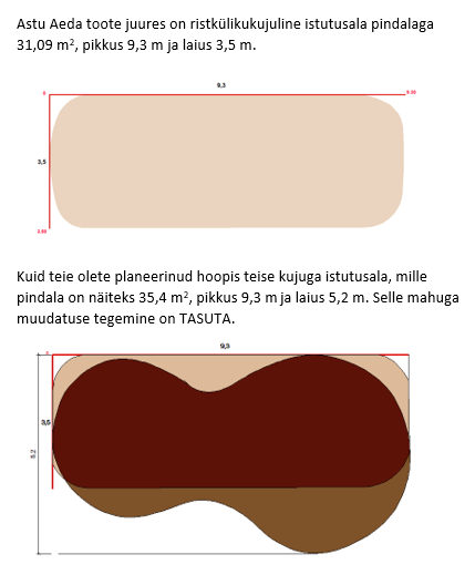 kuju muutmine – koopia