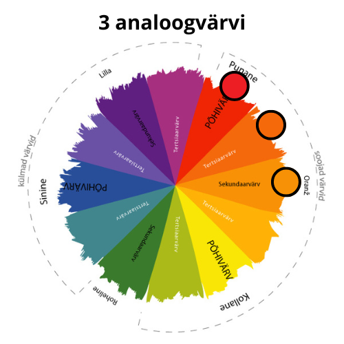 1. 3 analoogvärvi