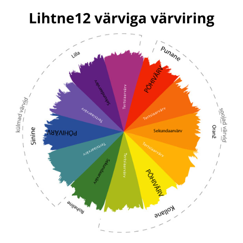 Lihtne värviring 12 värviga