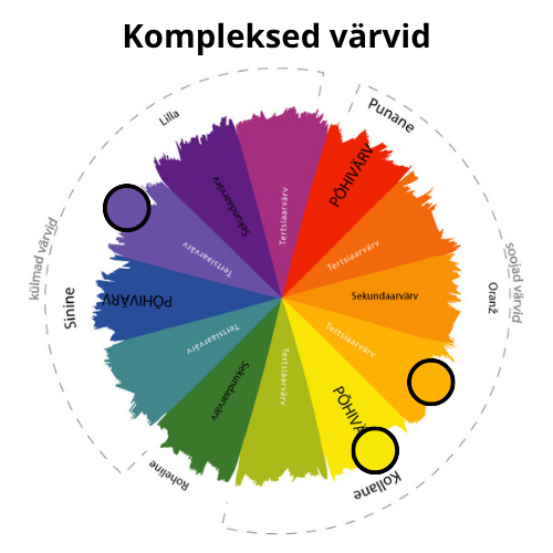 3. Kompleksed värvid