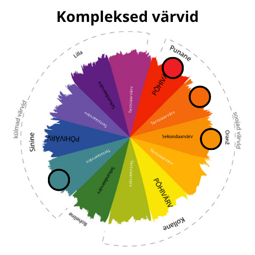 3. Kompleksed värvid
