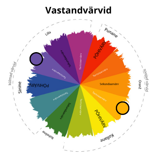 2. Vstandvärvid
