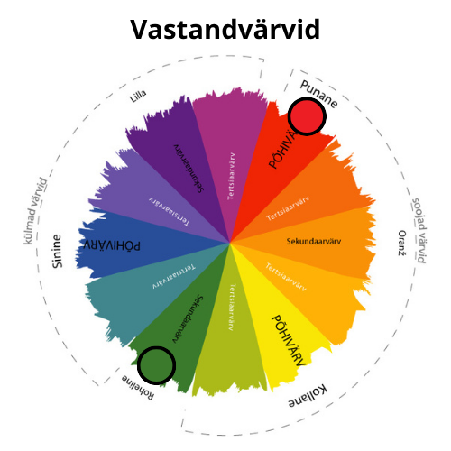 2. Vstandvärvid
